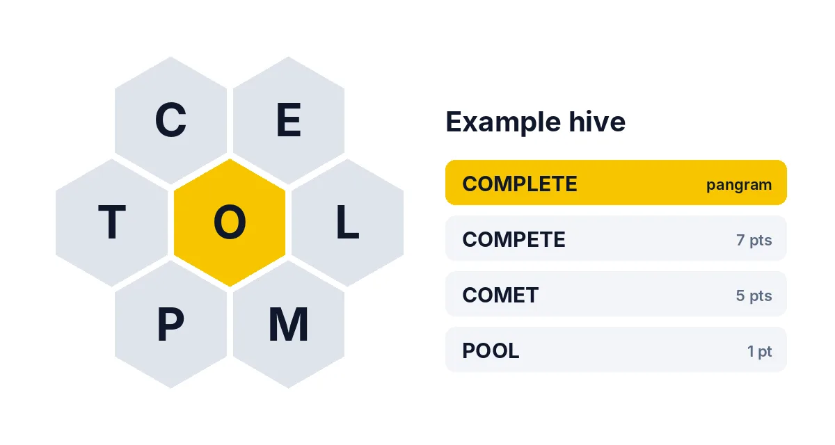 Example Spelling Bee hive with center letter O and the pangram COMPLETE