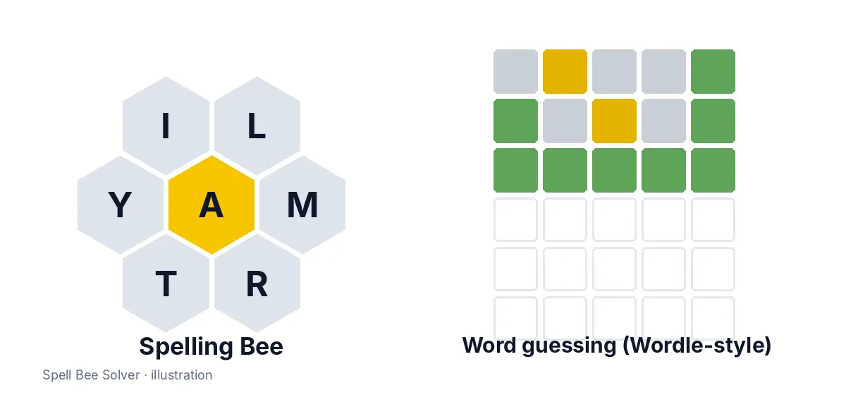Illustration comparing a Spelling Bee honeycomb with a Wordle-style guessing grid